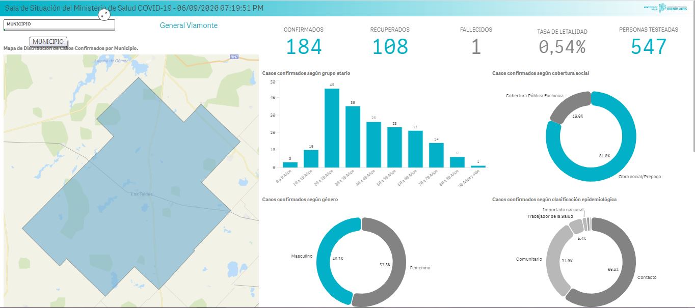 General-Viamonte-covid-provincia