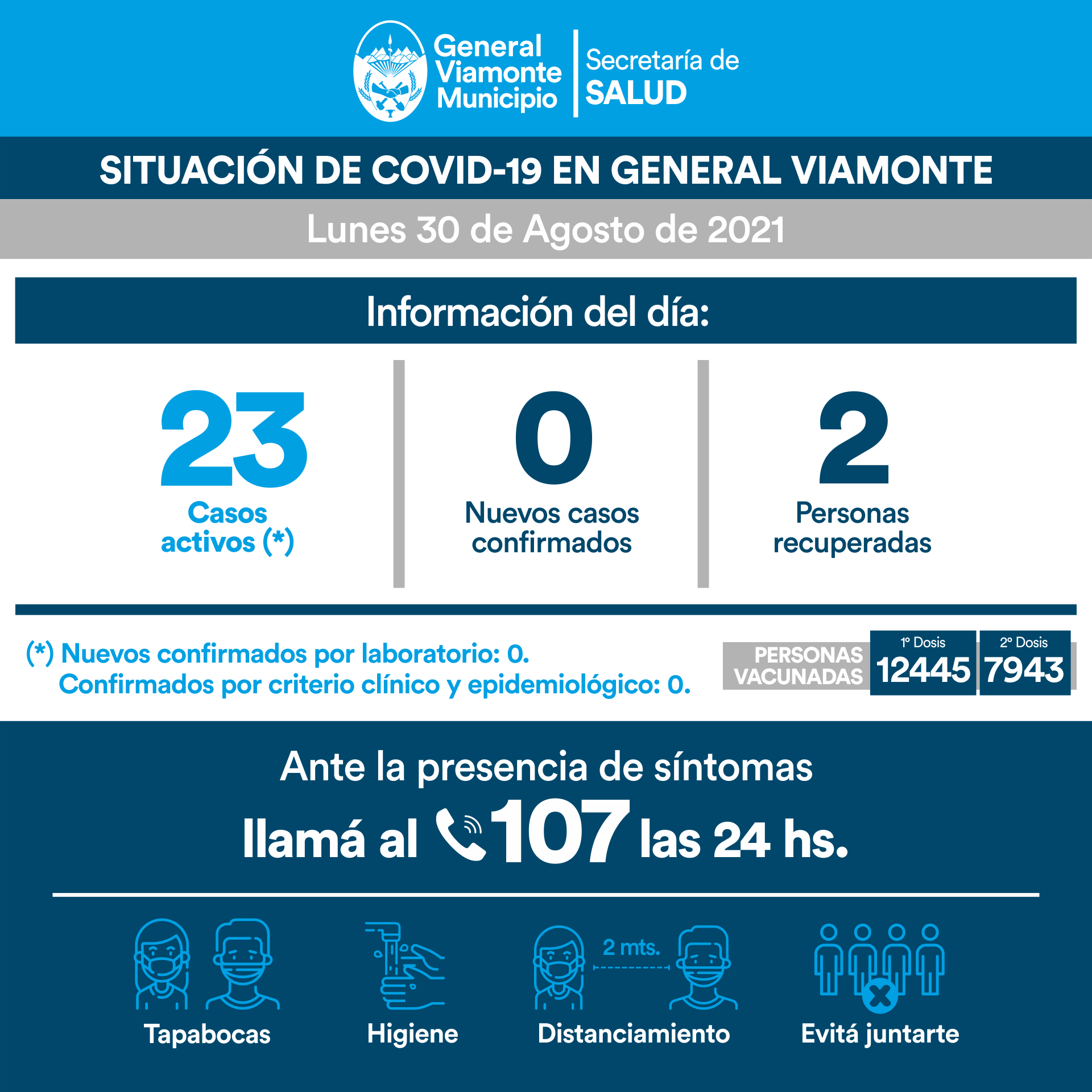 cero casos confirmados